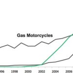 New Energy Vehicles Policy